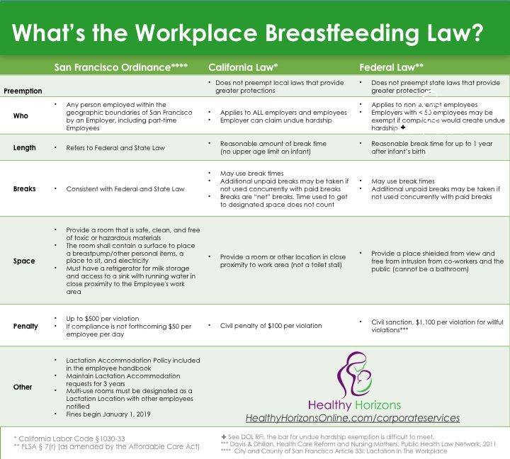 Breastfeeding Laws in Michigan - Accommodations for Nursing Mothers and  Children - Sinas Dramis Law Firm