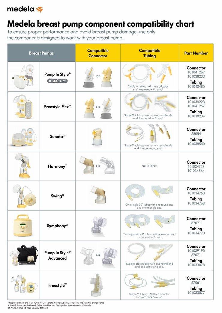 Medela Symphony Comparison - Which breast pumps are most similar to the medela  symphony? 